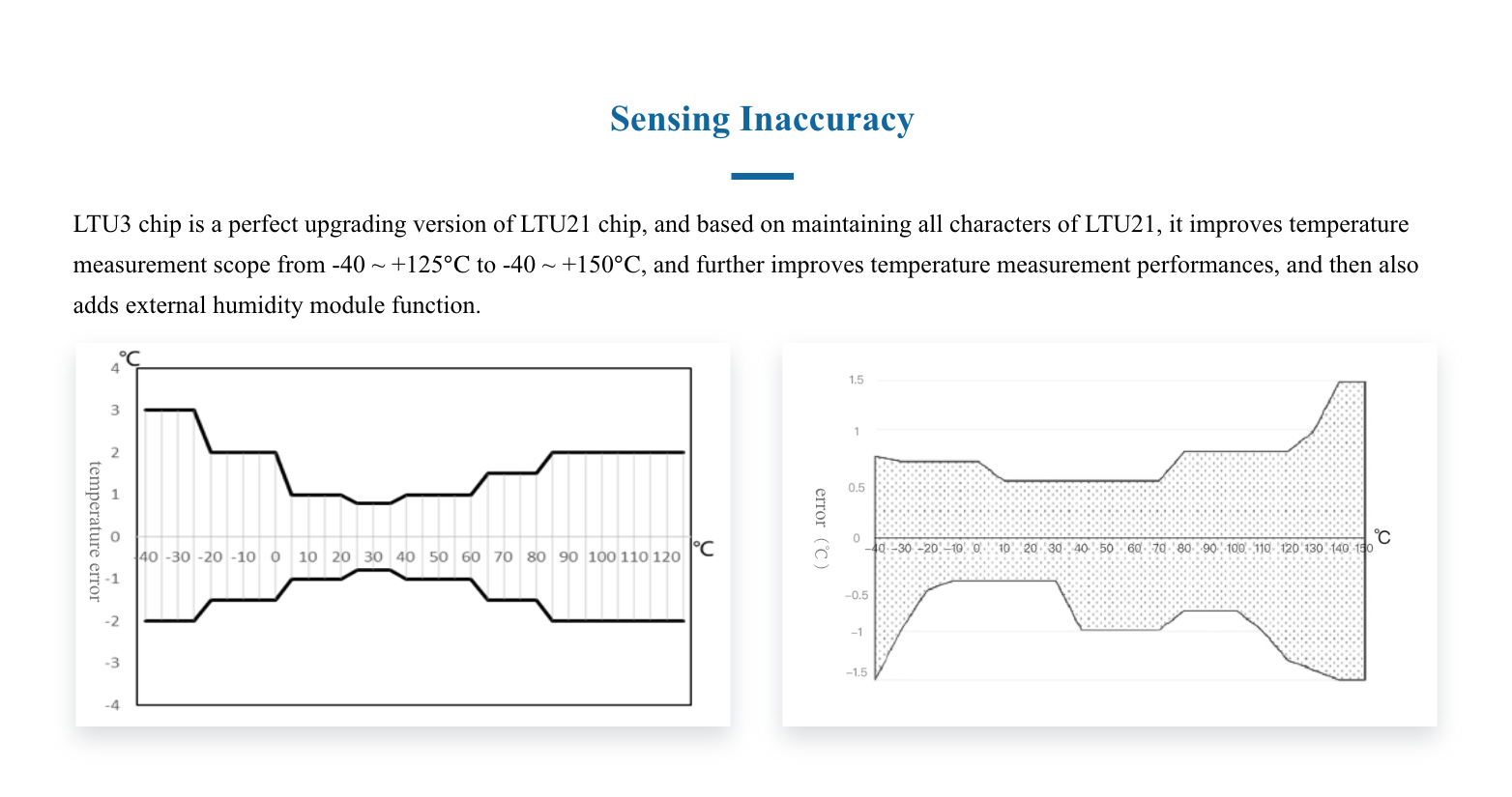 UHF RFID Temperature Sensor LTU3(圖5)