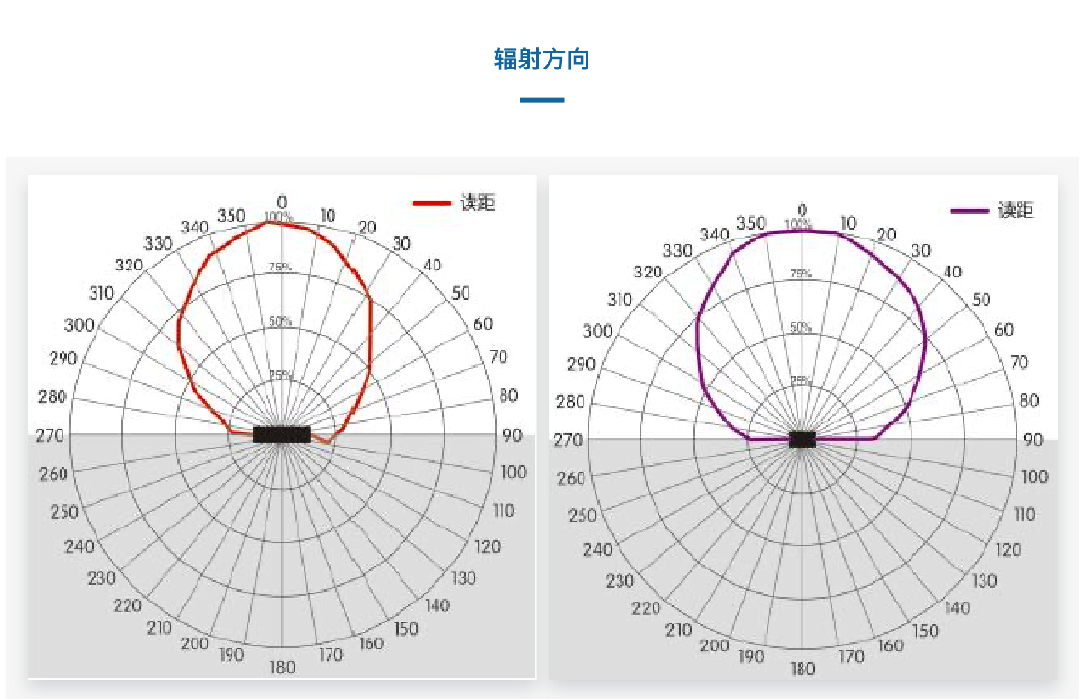 TSC303005-32陶瓷抗金屬溫度傳感器(圖4)