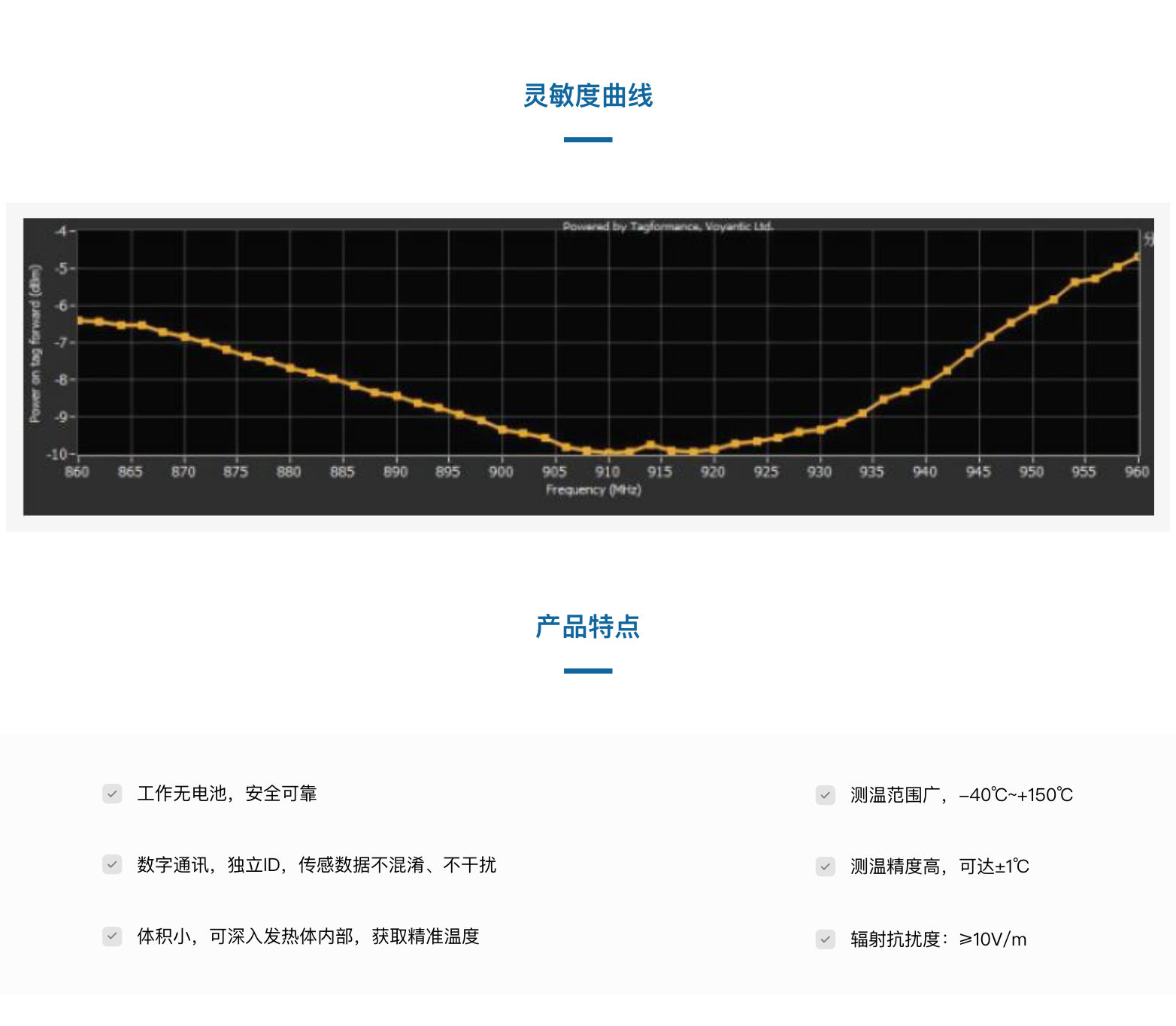 TSX1602005-32分離式溫度傳感器(圖5)