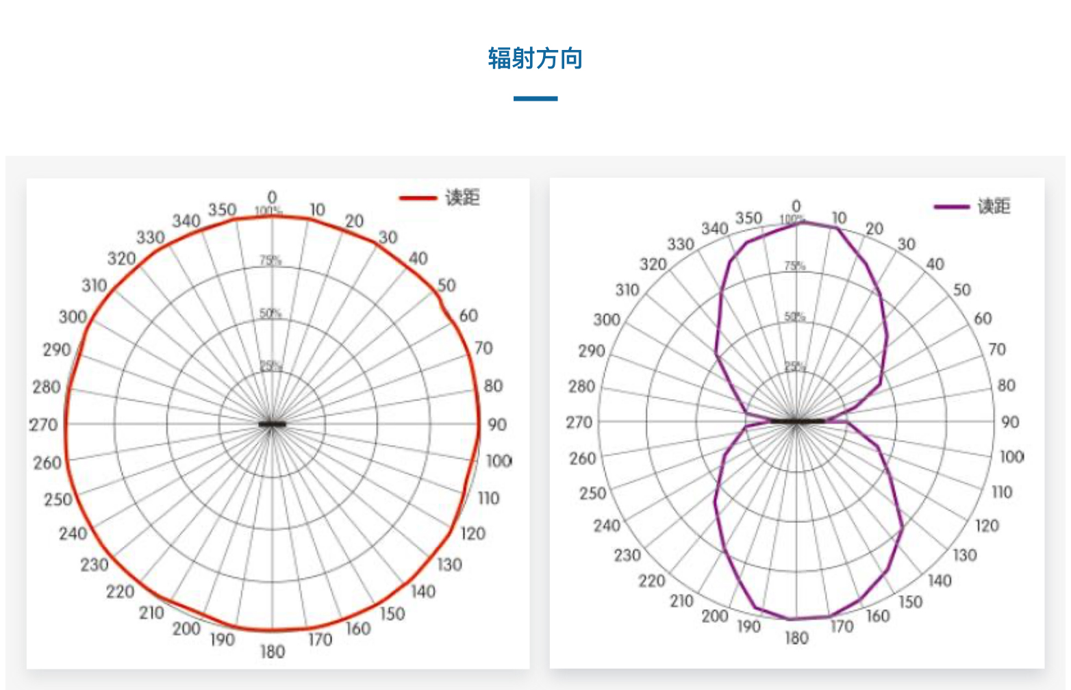 TSX1602005-32分離式溫度傳感器(圖4)