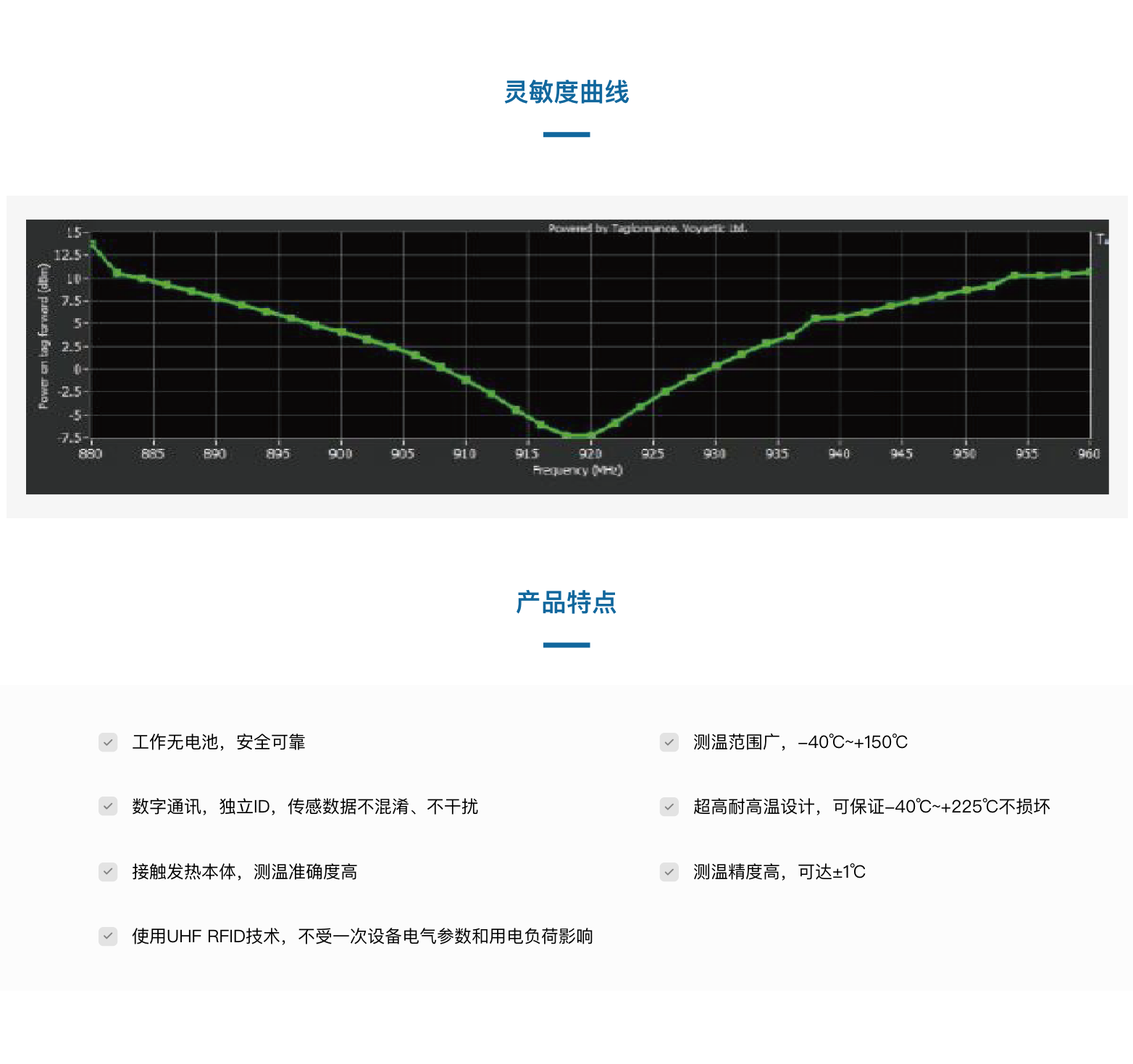 TSC1909陶瓷抗金屬溫度傳感器(圖5)