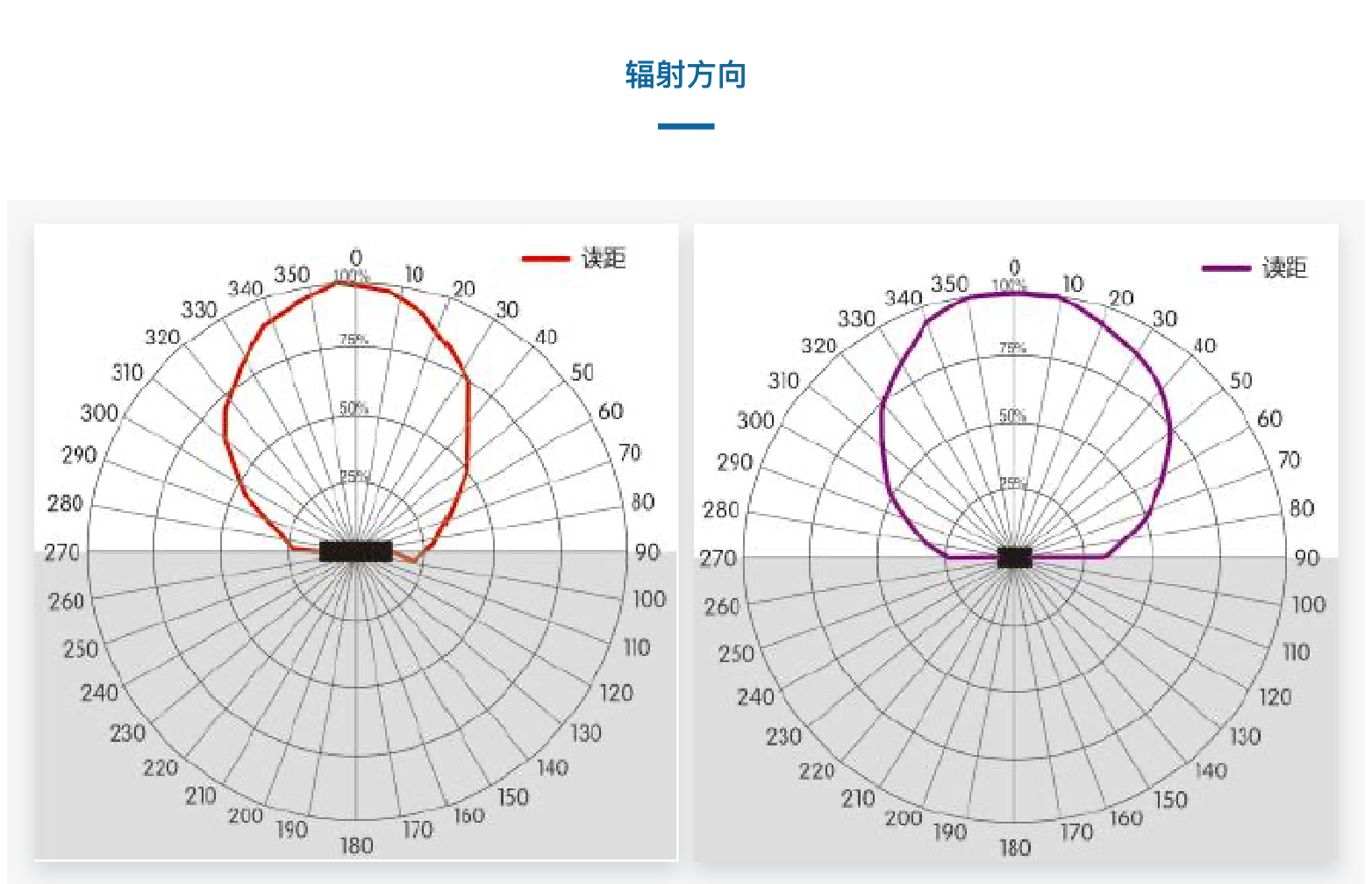 TSC1909陶瓷抗金屬溫度傳感器(圖4)