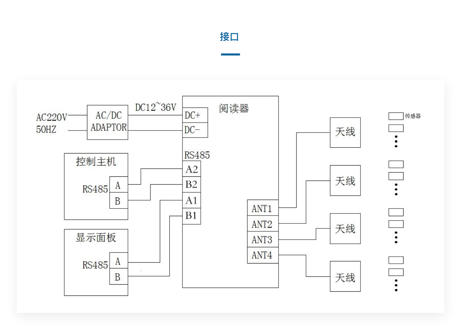 YH0104 四通道RFID讀寫器電力版(圖3)