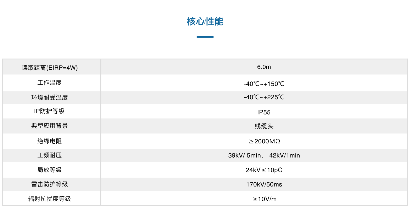 TSC250905-B32綁扎式溫度傳感器(圖3)