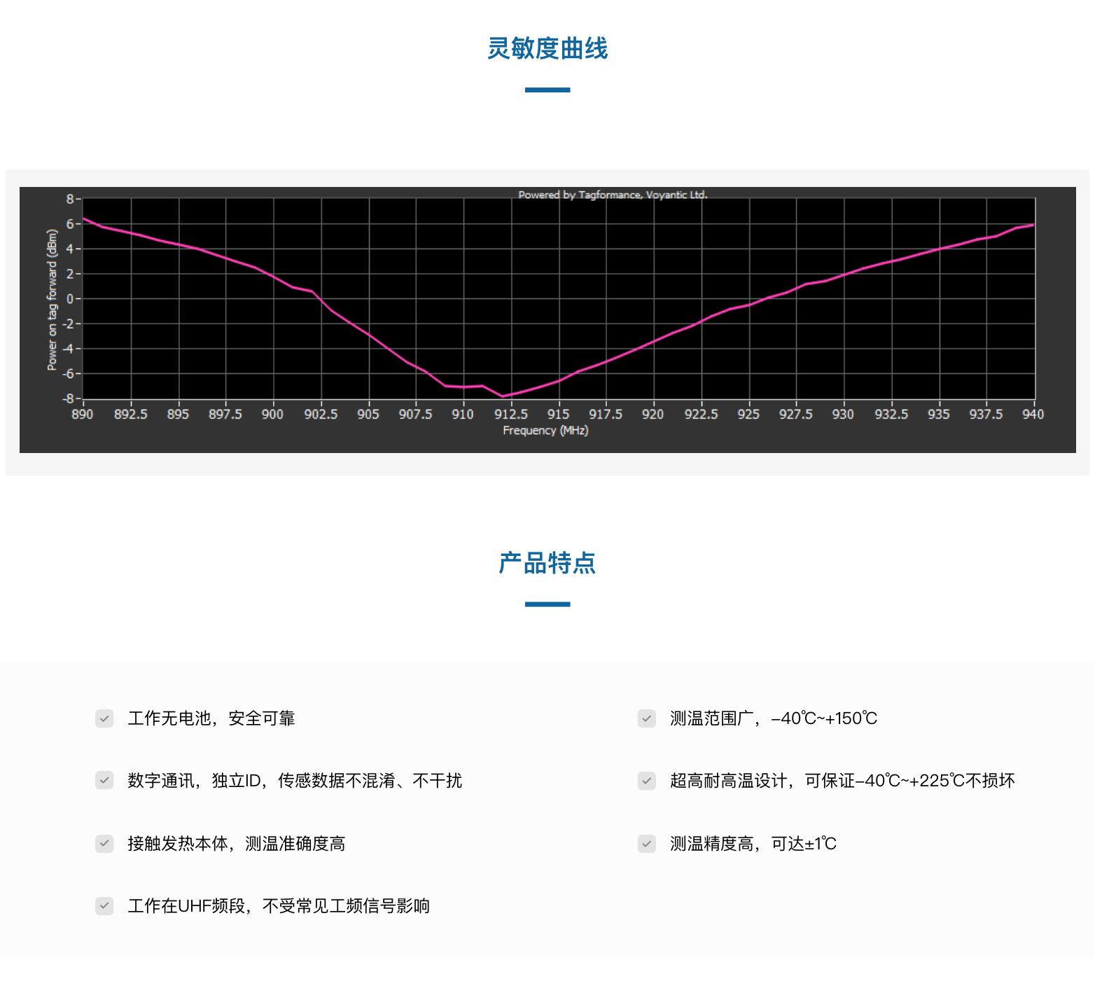 TSC250905-B32綁扎式溫度傳感器(圖4)