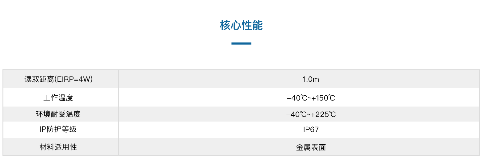 TSC100503-32陶瓷抗金屬溫度傳感器(圖3)