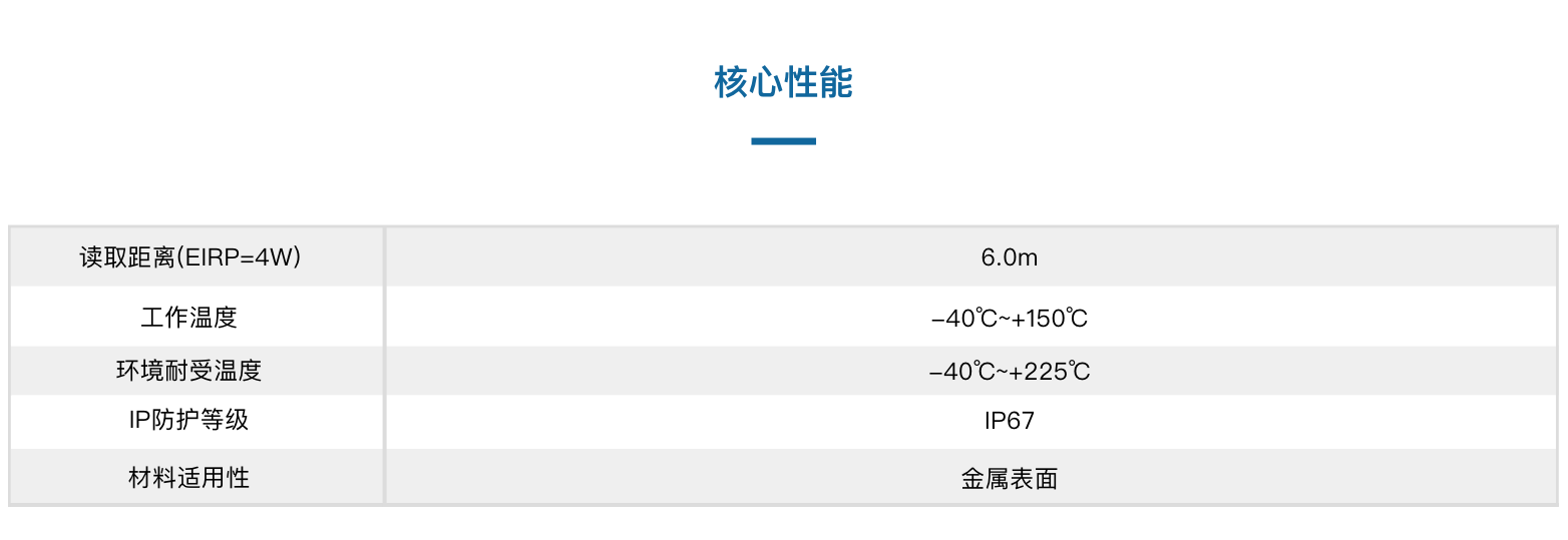 TSC250905-32陶瓷抗金屬溫度傳感器(圖3)