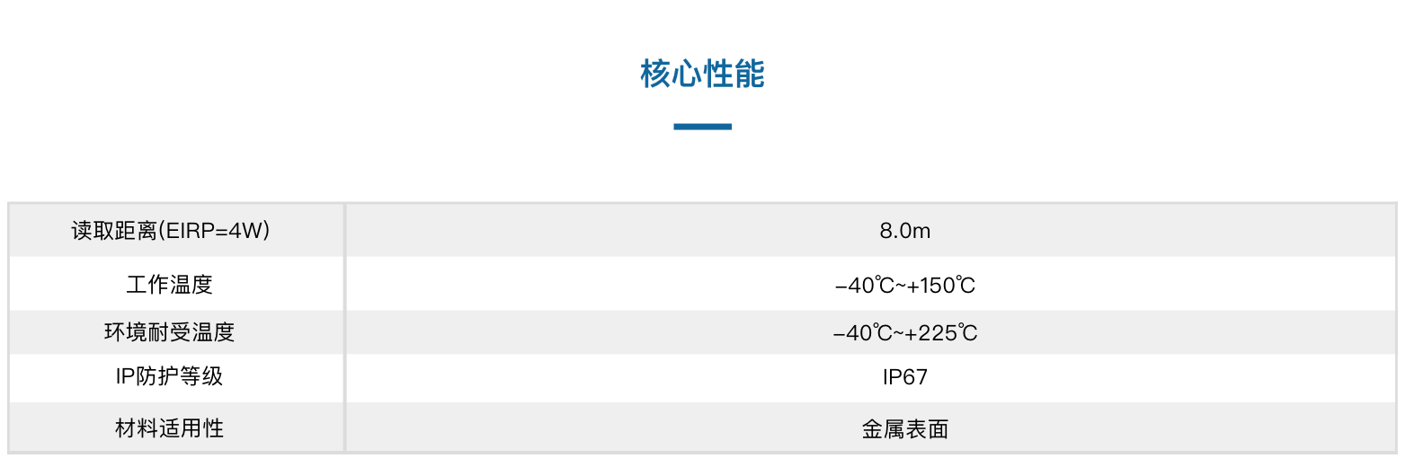 TSC303005-32陶瓷抗金屬溫度傳感器(圖3)