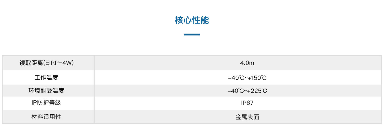 TSC1909陶瓷抗金屬溫度傳感器(圖3)