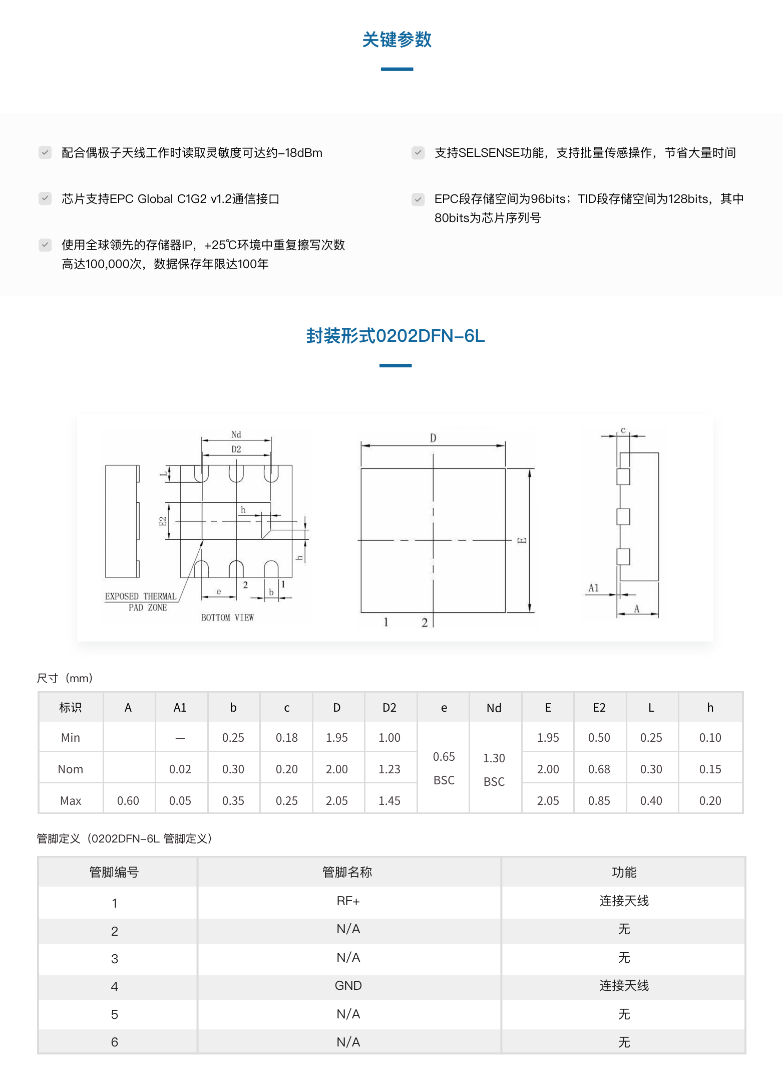 LTU32無源UHF RFID溫度傳感芯片(圖4)