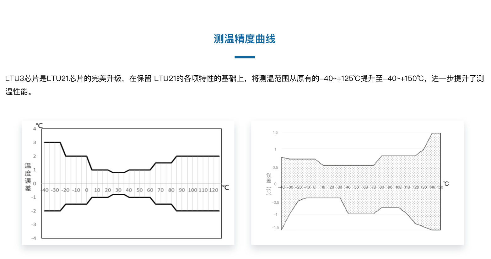 LTU3無源UHF RFID溫度傳感芯片(圖2)