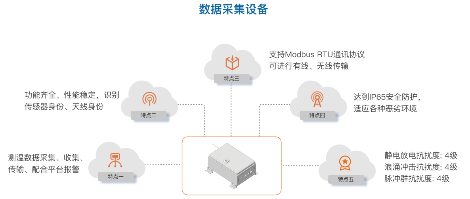 數(shù)智賦能風電發(fā)展，悅和助力風電智能運維(圖4)