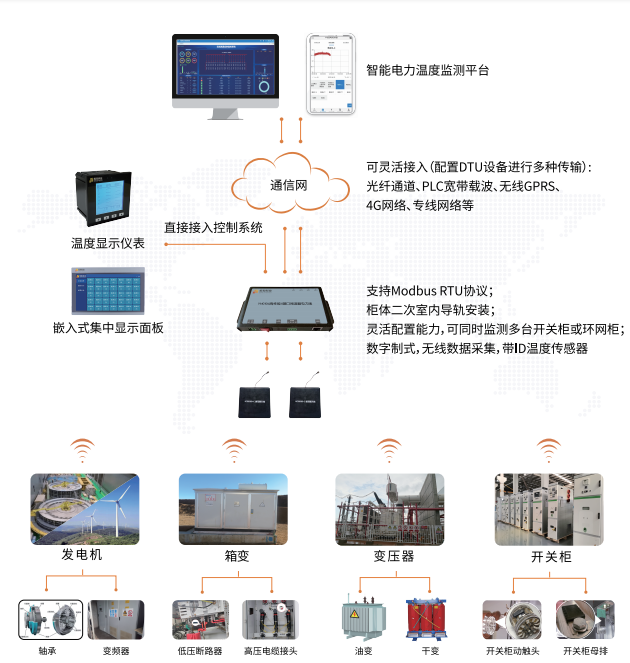 悅和科技攜無源無線溫度傳感器及測溫系統(tǒng)亮相上海電力電工展(圖3)