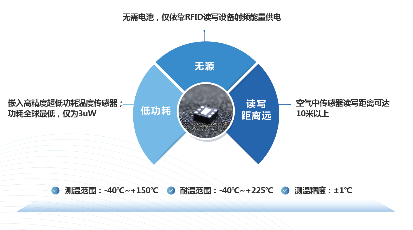 悅和科技亮相CPEM電力智能運(yùn)檢大會(huì)，引領(lǐng)無(wú)源無(wú)線測(cè)溫新趨勢(shì)(圖4)