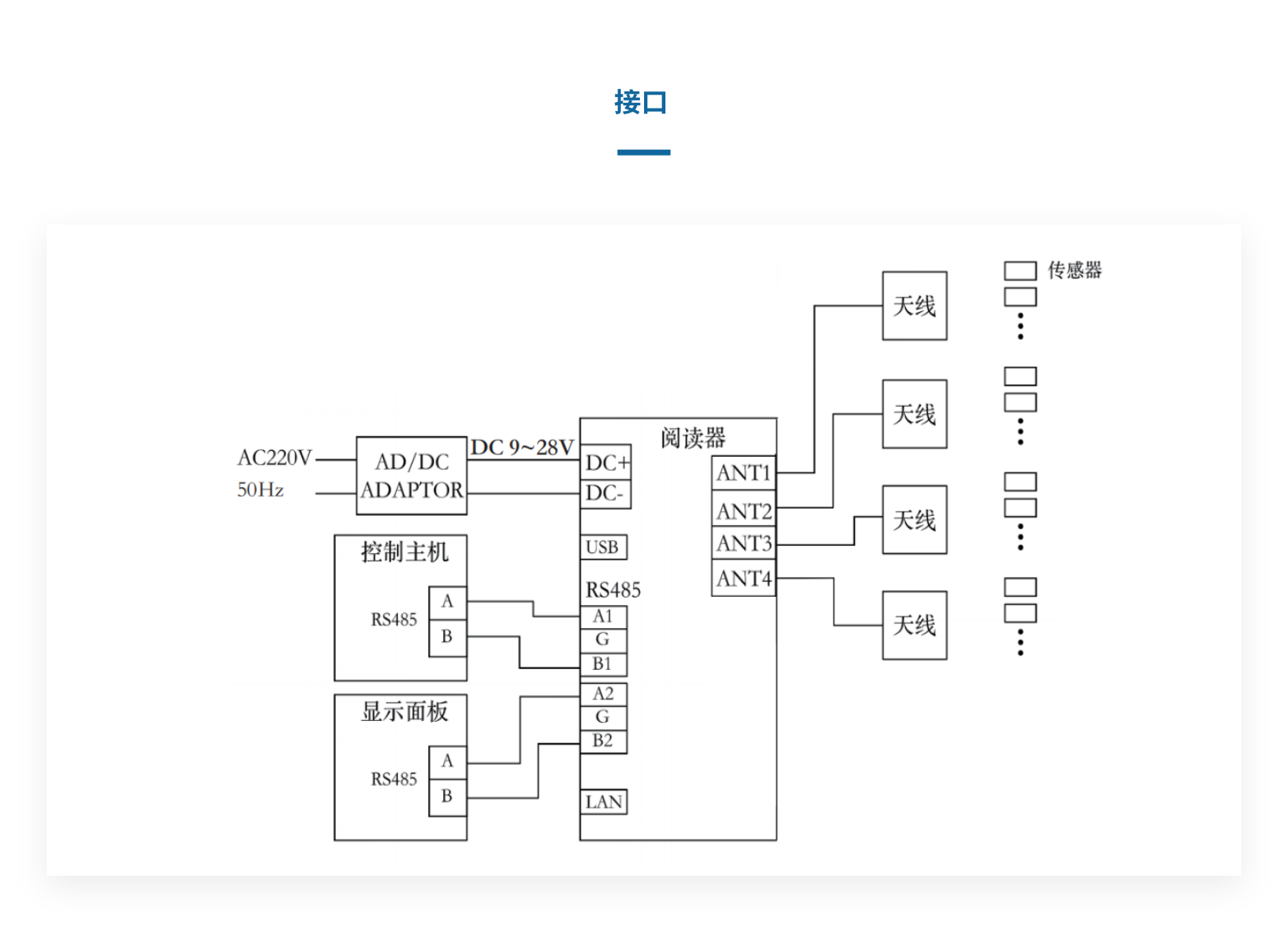 YH0204四通道閱讀器(圖3)