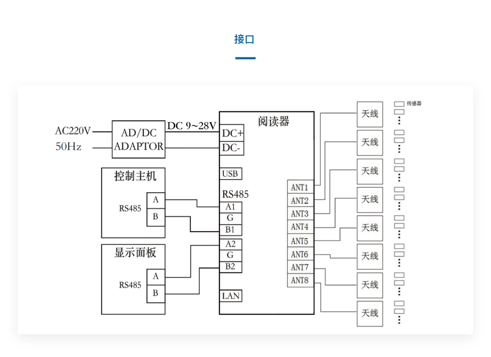 YH0208八通道RFID閱讀器(圖3)