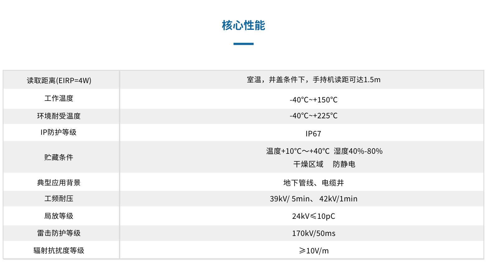 TSX433024-Q33 電纜井分離式傳感器(圖3)