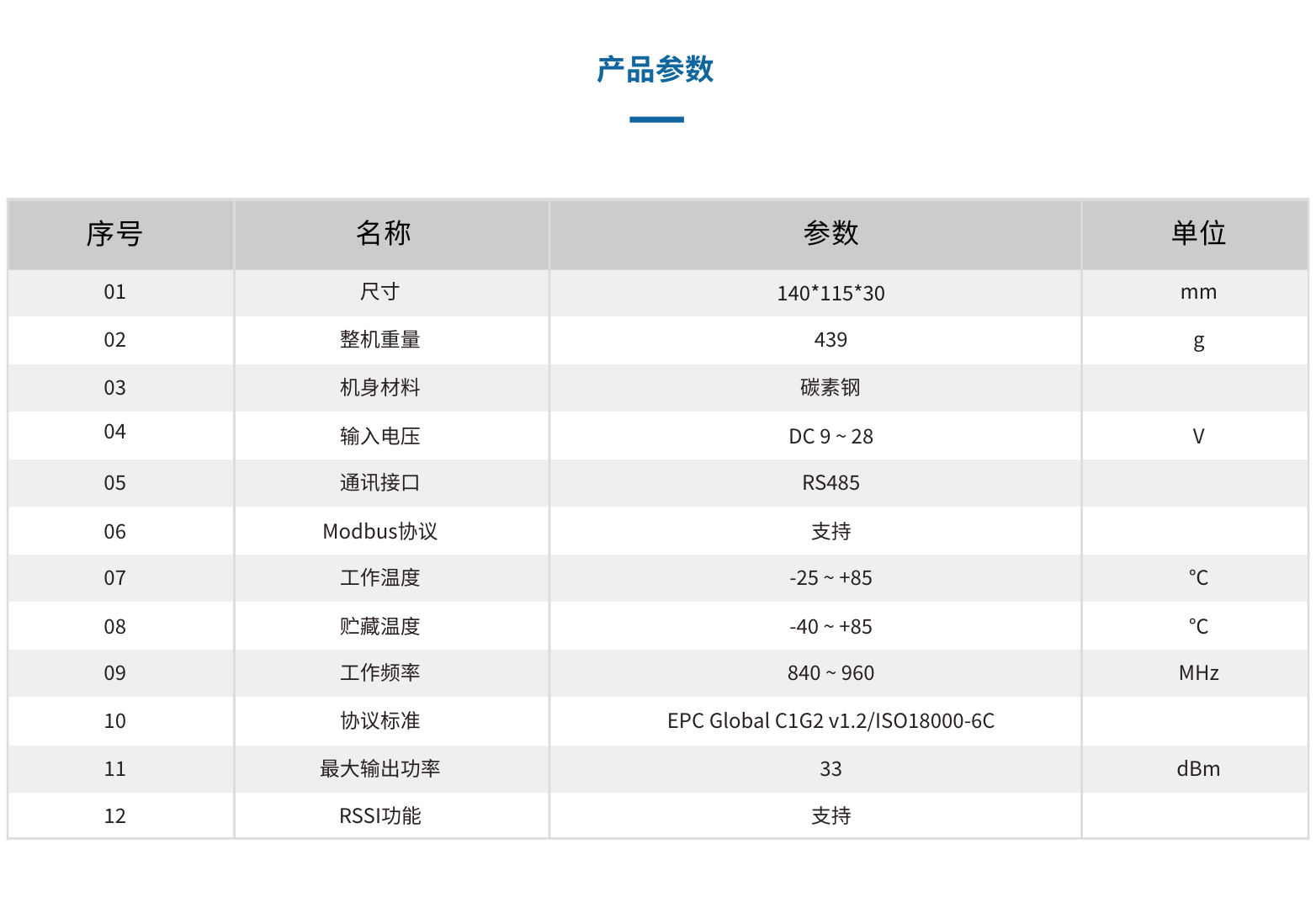 YH0204 四通道RFID閱讀器(圖2)