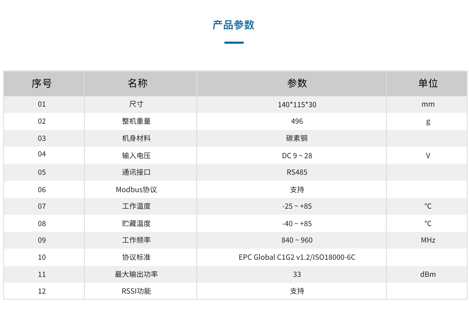 YH0208 八通道RFID閱讀器(圖2)